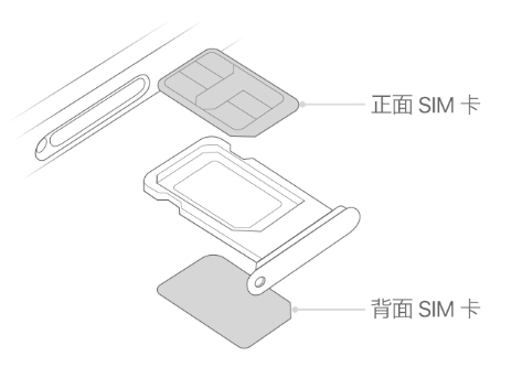 宋洛乡苹果15维修分享iPhone15出现'无SIM卡'怎么办 