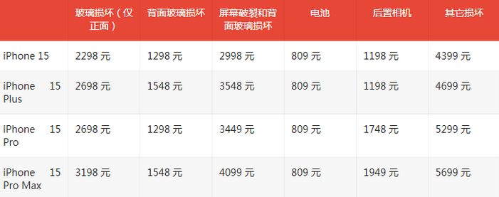 宋洛乡苹果15维修站中心分享修iPhone15划算吗