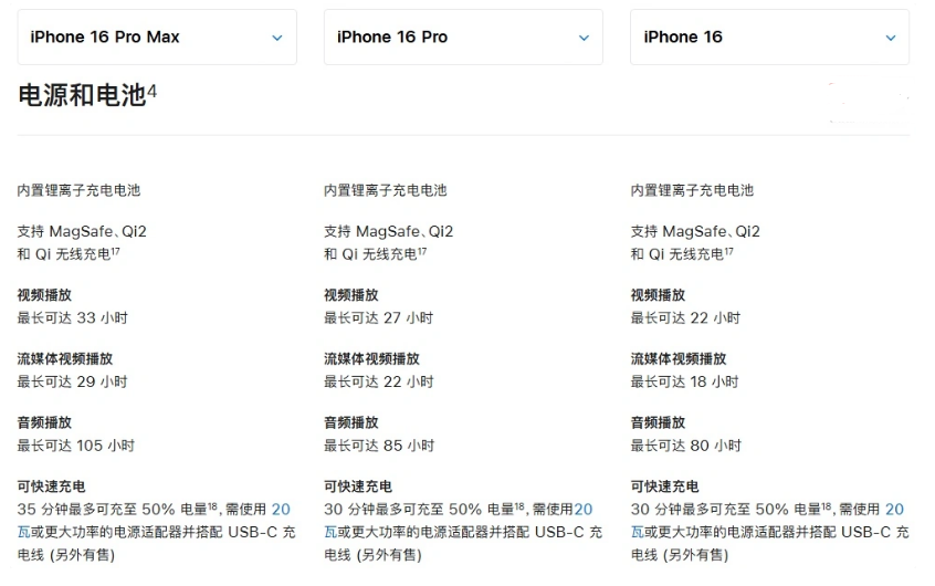 宋洛乡苹果手机维修分享 iPhone 16 目前实测充电峰值功率不超过 39W 