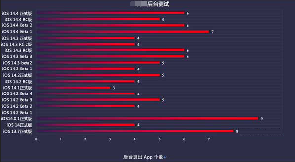 宋洛乡苹果手机维修分享iOS14.5beta1续航怎么样 